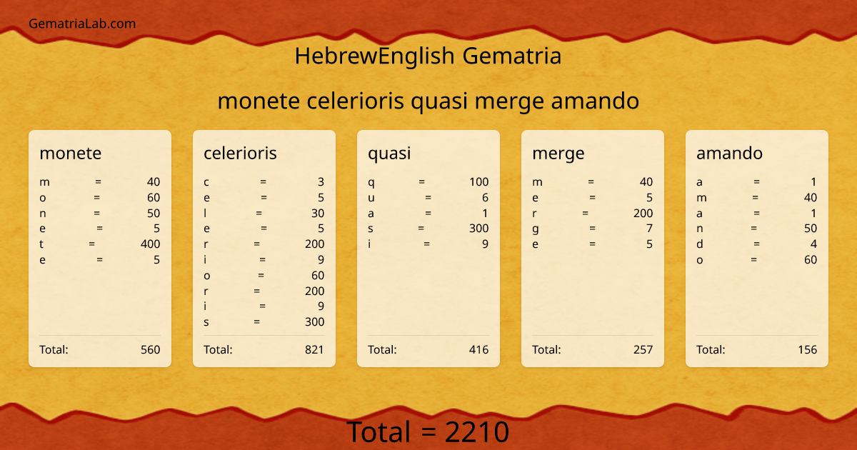 monete celerioris quasi merge amando in hebrewEnglish Gematria